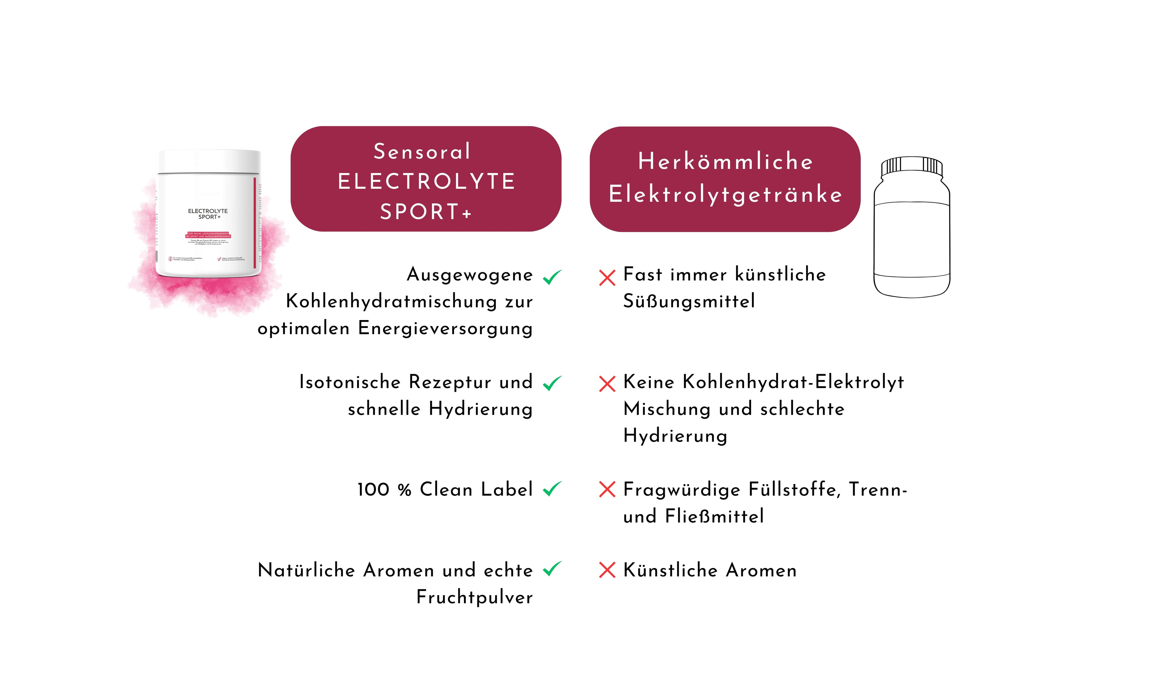 Sensoral Elektrolyte Sport