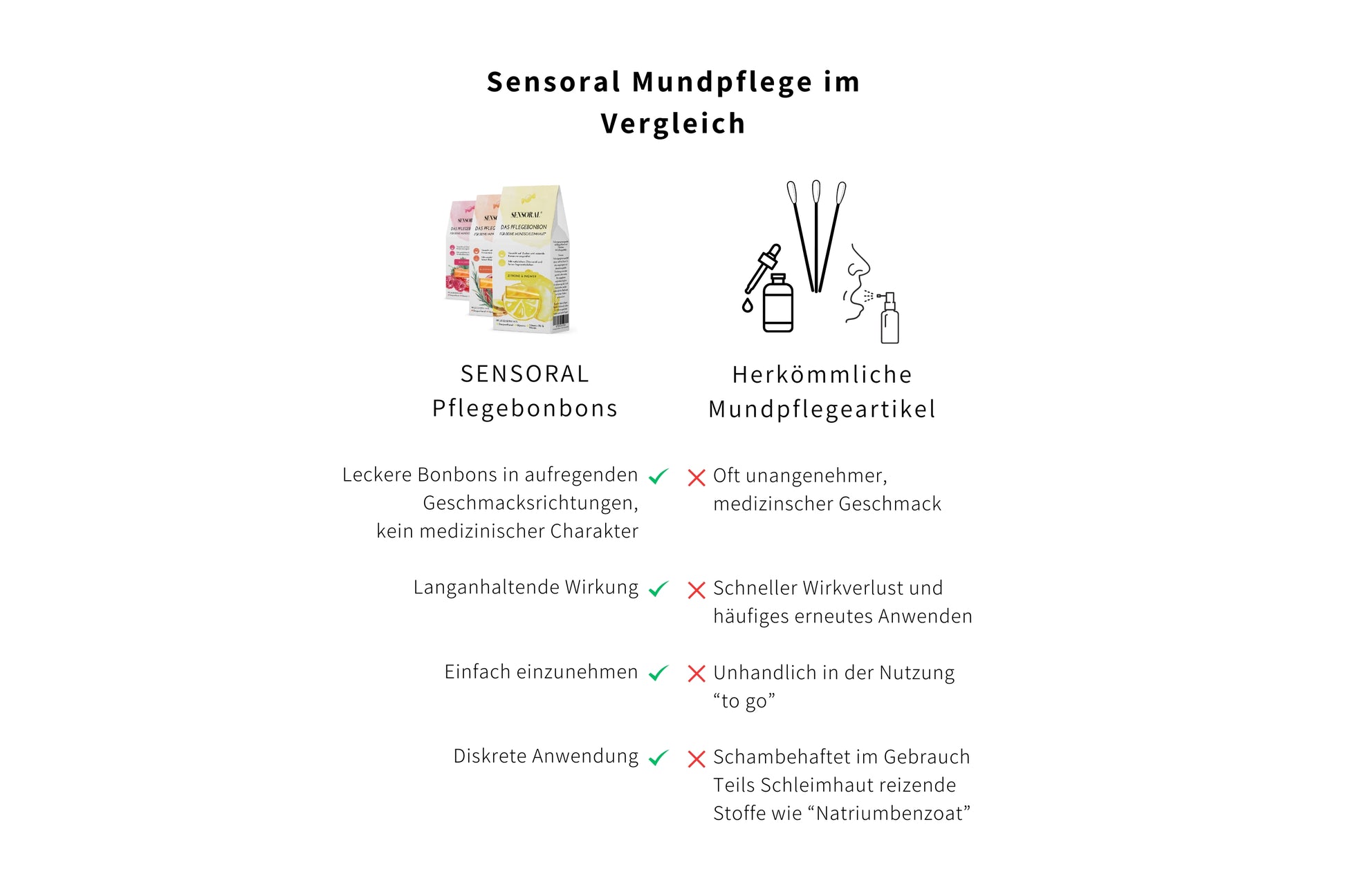 Sesoral Pflegebonbons haben einen aufregenden Geschmack, eine langanhaltende Wirkung, sind einfach einzunehmen und haben eine diskrete Anwendung. 